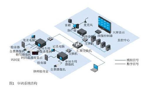 正信科技有限公司項(xiàng)目展示